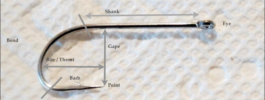 Anatomy of a hook
